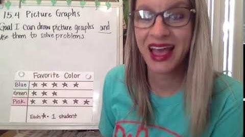 EnVision Math Gr 2 Lesson 15.4 Picture Graphs