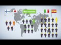 How boosting skills can improve jobs and well-being