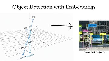 Real-Time Object Detection with Vector Embeddings only