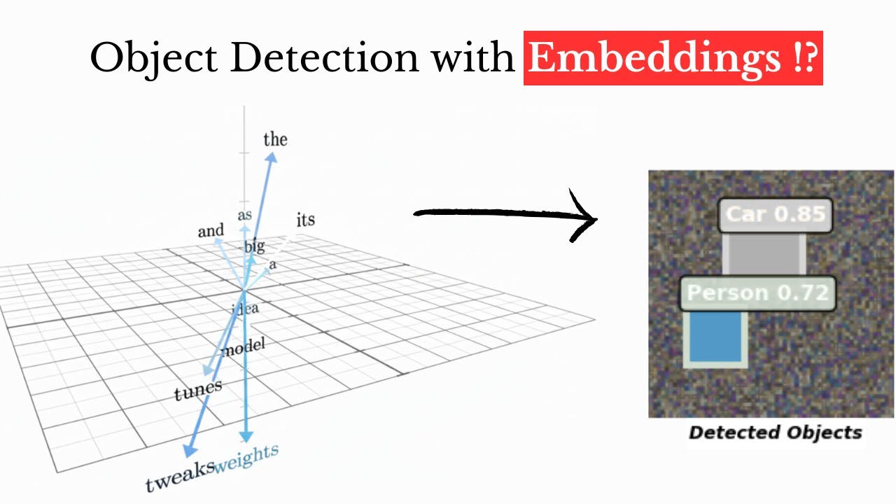 How to Build any Object Detection model Using Vector Embeddings (No ...