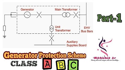 Generator protection Scheme Class A,B,C Part-1