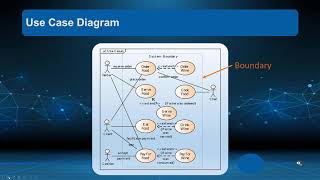 Chapter 5- Project Planning - Scope and the Work Breakdown Structure - Part 2