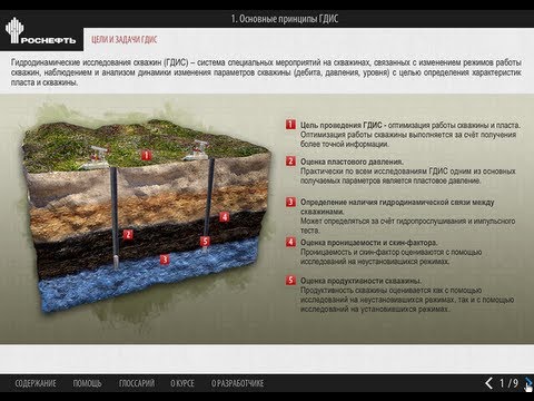Гидрогазодинамические методы исследования пластов и скважин