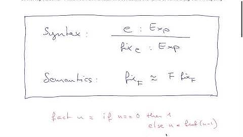 Fixed Point Combinator