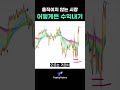박스권에서도 수익낸다! 하루만에 720만원 수익내는 법