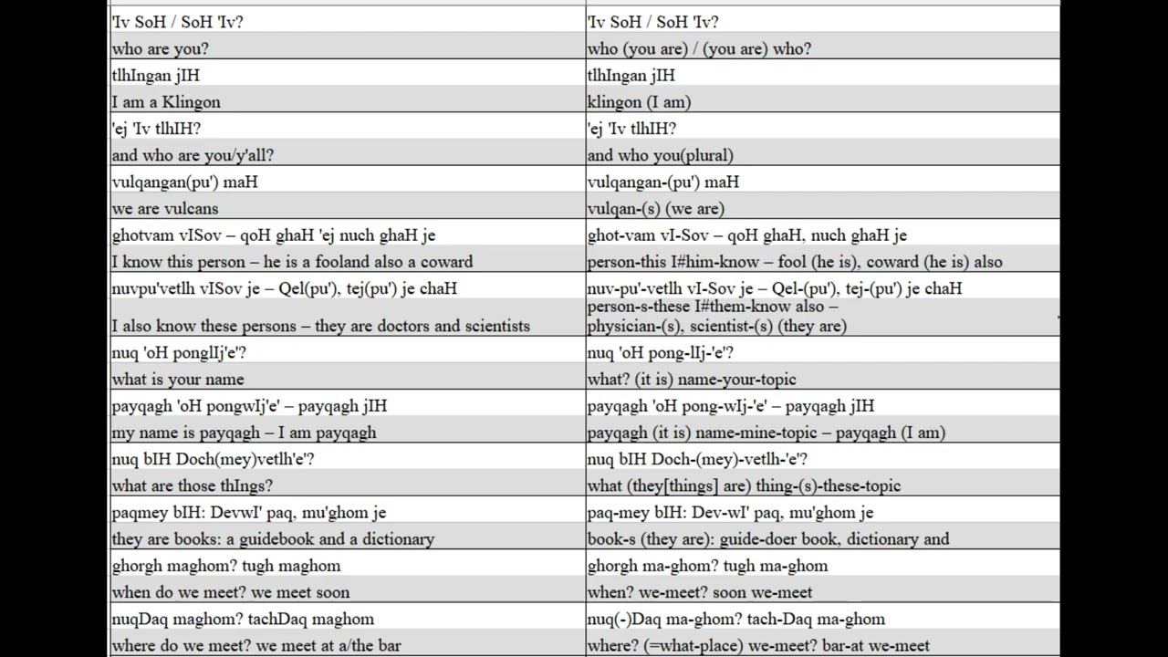 KLCP1 Simple Sentences Part 10 - Questions