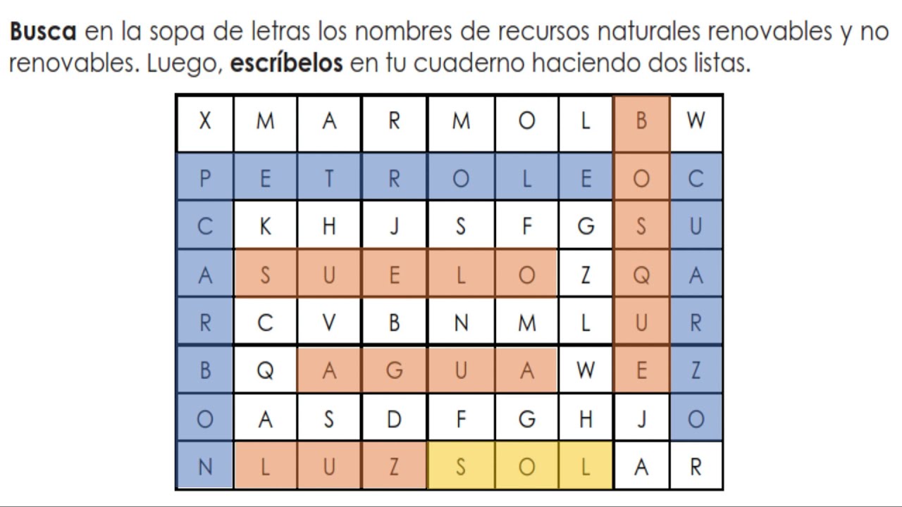 PROYECTO 6 ACTIVIDAD 3 LOS RECURSOS NATURALES NO RENOVABLES. SEMANA 3