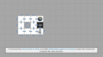 Exploring Deterministic Environments - Complex System Simulation and Artificial Life