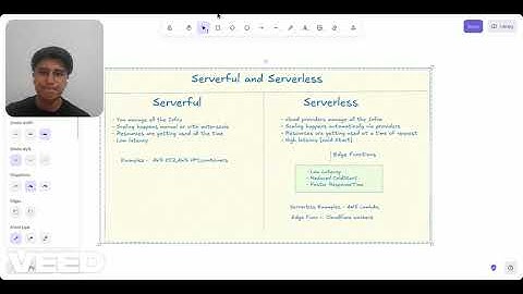 Serverful VS Serverless