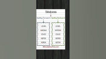 🔄 Palindromes in English | Fun Words Spelled Forward & Backward | #shorts @shadabkhanthecoach
