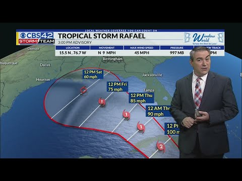 Tracking the Tropics