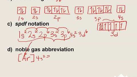 6.4: Electronic Structure of Atoms - Part 2