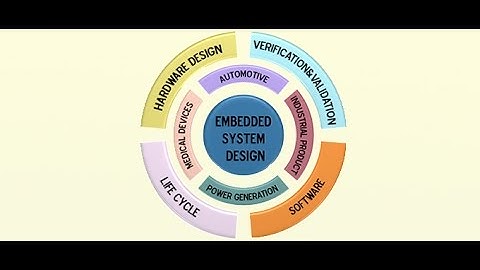 Embedded system of Automobile