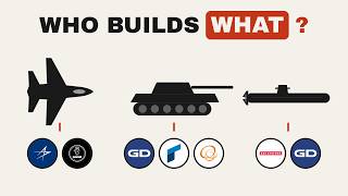 Every Big Defense Company Explained: Who Builds What