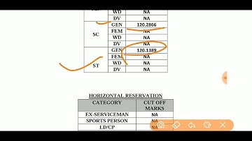 lab assistant cut off official 2019/ lab assistant dv/ rssb rsmssb lab assistant 2018-2019