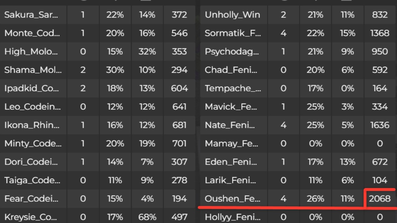 НАБИЛ 2068 УРОНА ПО ПРИВАТНОЙ ФИШКЕ НА ВОЙНЕ СЕМЕЙ //promo: ren1snz +555.555$