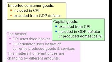 CH 11 [macro]: Measuring Prices