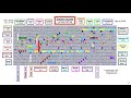 Qumran Scrolls - Hebrew Torah Bible Code