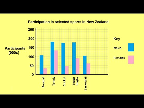 Video: Paano mo ginagamit ang mga bar graph?