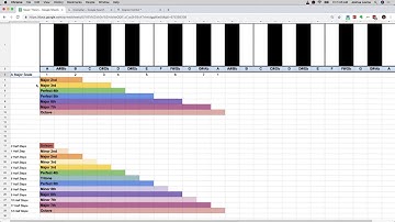 Music Theory with Spreadsheets Lesson 11: Minor vs Major Scale