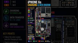 iPhone 6s USB Charging Data Line Diagram Solution #arfantech #viralshorts