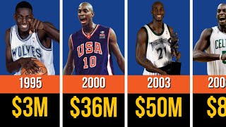 🔥 NBA Players Paycheck: Kevin Garnett – The Contract That SHUT DOWN the Entire NBA