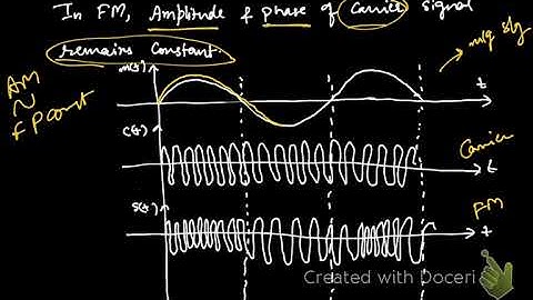 Frequency Modulation l FM l Analog Communication l Electronics Engg l Diploma l Polytechnic
