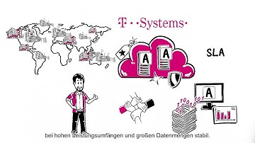 Für Ihre eigenen Anforderungen. Private & dedicated Cloud Solutions von T-Systems.