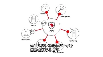 Deep Securityによるコンテナ環境の保護
