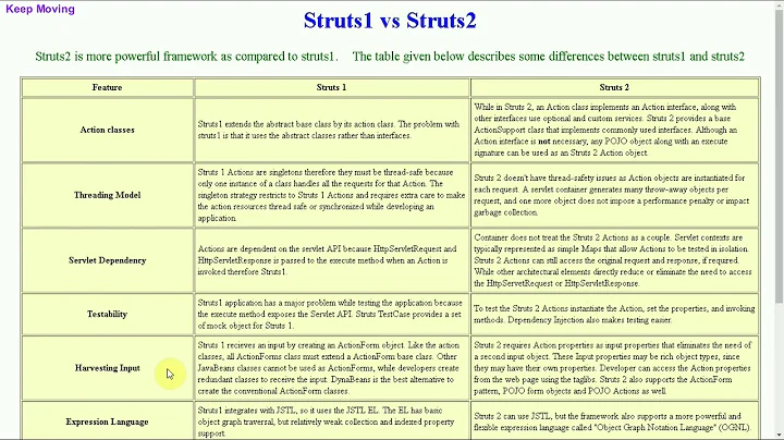 Struts1 vs Struts2