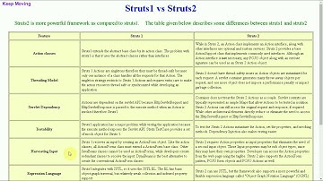 Struts1 vs Struts2