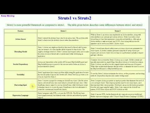 Vídeo: Diferencia Entre Ironía Y Sátira