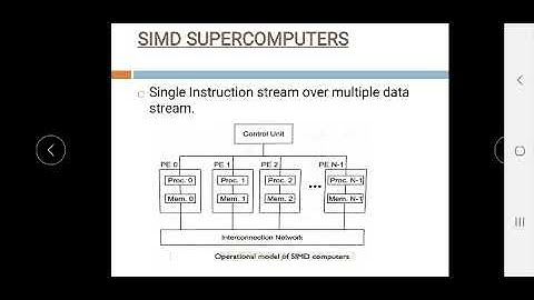 CSA MOD 1 LECT 11 SIMD SUPERCOMPUTER