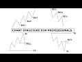 How to trade chart structures like a pro