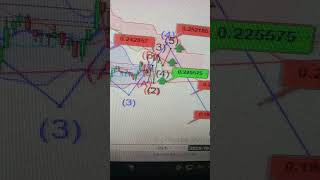 Dogeusdt- Doge coin - Pakistan Stock Exchange Psx. expected Price.how to earn from trading.