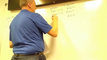 Math 1050 Section 2.1 Functions