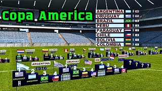 Copa America all Winners 1916 2028