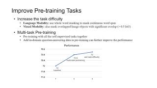Visual-Linguistic Pre-training for Visual Question Answering