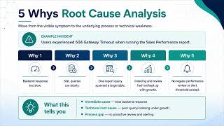 Application Support Analyst Toolkit  Incident, SQL and RCA Explained