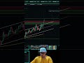 Bandera Descendente Long Ganador Trading Bitcoin en Directo ✅
