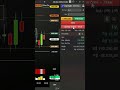 day trade no #miniindice dia 29/04 #bolsadevalores #daytrade #mercadofinanceiroamericano