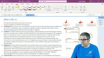 Understand how the Dot1X (802.1x) protocol works