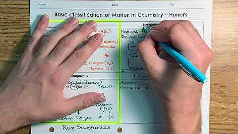 Classification of Matter Notes - Honors Chemistry