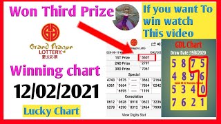 12/02/2021 Gd lotto 4d|Grand dragon lotto 4d Formula|Grand dragon lotto lucky number today 12.2.2021