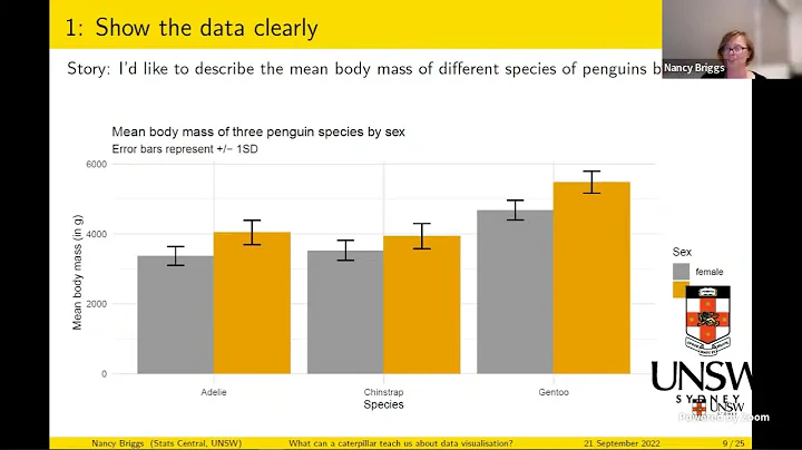 What Can a Caterpillar Teach Us About Good Data Vi...