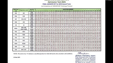 INDIAN STATISTICAL INSITUTE (I.S.I) B.STAT AND M.STAT Answer Key 🔓 | Check Now