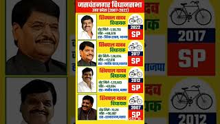 uttar pradesh vidhansabha election result #soniagandhi #rahulgandhi #congress #bjp #up #raebareli