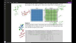 Stencil computation pattern in GPU programming CUDA