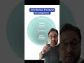 Where AI sits in modern frontend web development currently