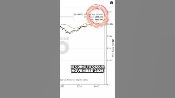 Bitcoin & The Pi Cycle Top Indicator - A Crucial Update #shorts #bitcoin #crypto #cryptocurrencies